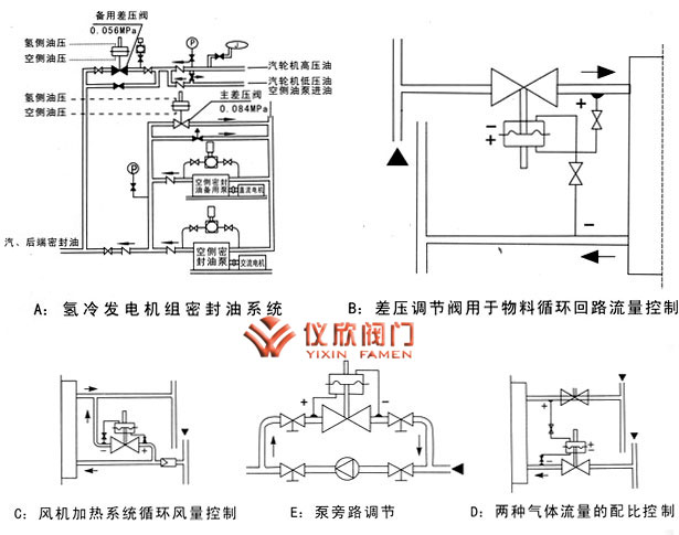 自力式微壓調節(jié)閥